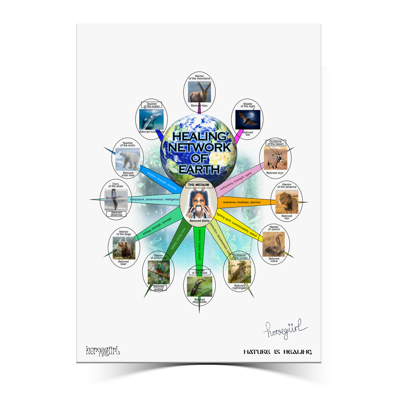 Healing Network Signed Poster